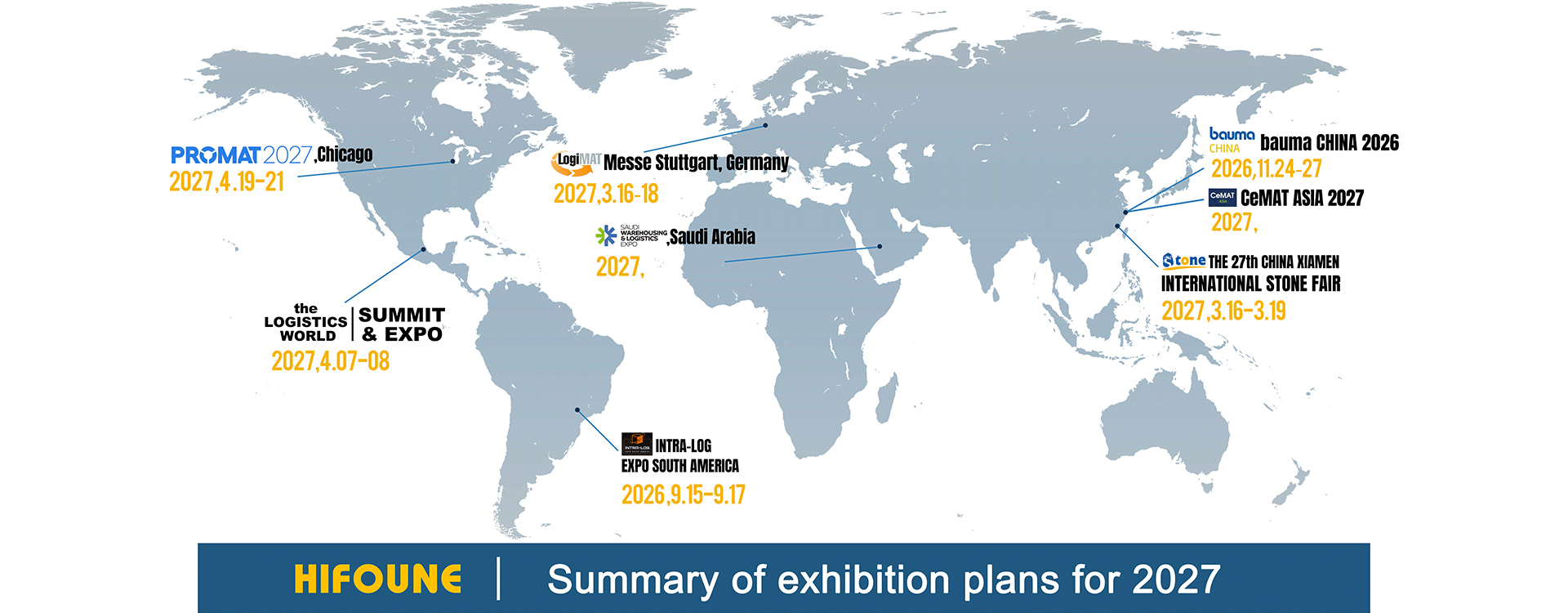 Resumo dos planos de exposição para 2025-2026